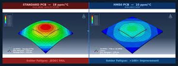 Adv Chip and Circuit Mat.jpg