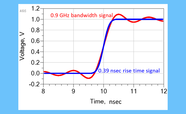 Bandwidth of Signals: What is Important, Rise Time or Slew Rate ...