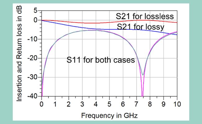 Utilizing Fine Line PCBs with High Density BGAs | Signal Integrity Journal
