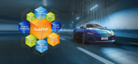 NXP087-Image1-NXP-Launches-S32G-GoldVIP-Vehicle-Integration-Platform-to-Help-Accelerate-Software-Defined-Vehicle-Development2-hres.jpg