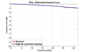 A graph of a loss

AI-generated content may be incorrect.