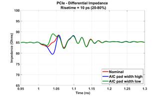 A graph of a normal and normal line

AI-generated content may be incorrect.