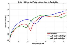 A graph of different colored lines

AI-generated content may be incorrect.