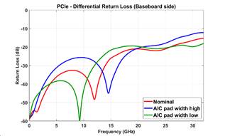 A graph of different colored lines

AI-generated content may be incorrect.
