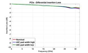 A graph of a normal and high frequency loss

AI-generated content may be incorrect.