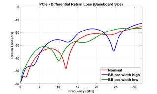 A graph of different colored lines

AI-generated content may be incorrect.