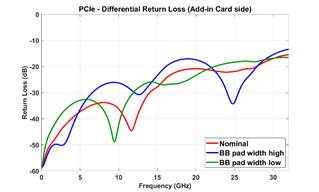 A graph of different colored lines

AI-generated content may be incorrect.