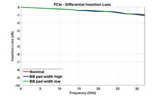 A graph of a loss

AI-generated content may be incorrect.