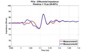 A graph of a normalized impedance

AI-generated content may be incorrect.