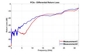 A graph showing a loss

AI-generated content may be incorrect.