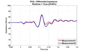 A graph of a normal impedance

AI-generated content may be incorrect.