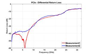 A graph of a loss

AI-generated content may be incorrect.