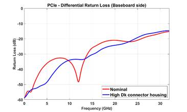 A graph of a loss

AI-generated content may be incorrect.