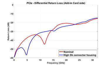 A graph with a red line and blue line

AI-generated content may be incorrect.