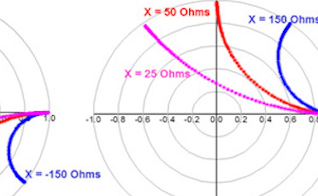 How To Plot Smith Chart