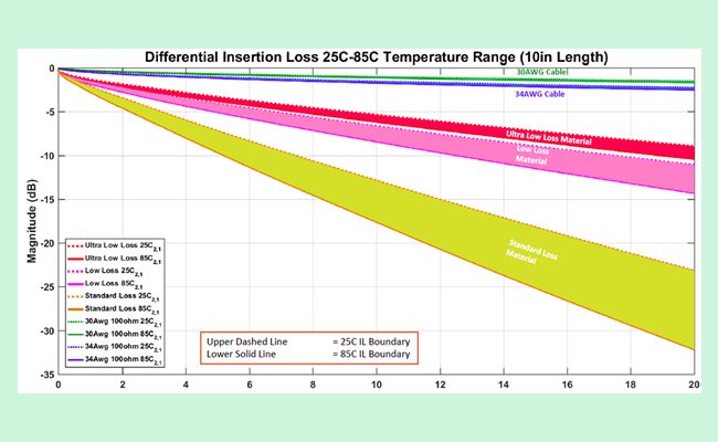 The Reality of 56/112 Gbps PAM4 Data Transmission | Signal Integrity ...