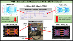 PAM-4 Simulation to Measurement Validation