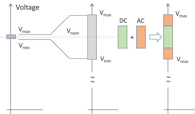 Voltage diagram of a supply rail illustrating the major design parameters.