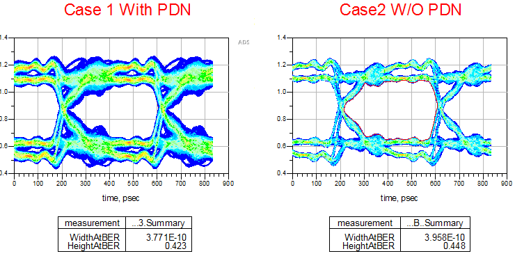 Figure_8_16_DQ_line_Transient_Analysis_with_and_without_PDN