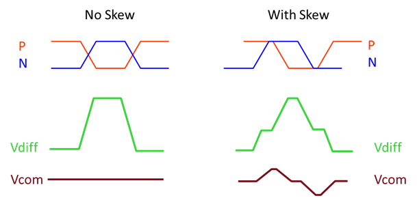 Split Planes And What Happens When Microstrip Signals Cross Them 2018 