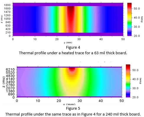 Pcb Trace Current Chart