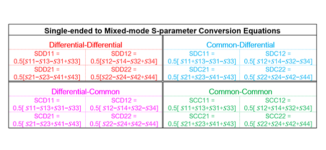 Guide for SingleEnded to MixedMode S-parameter | | Signal Integrity Journal
