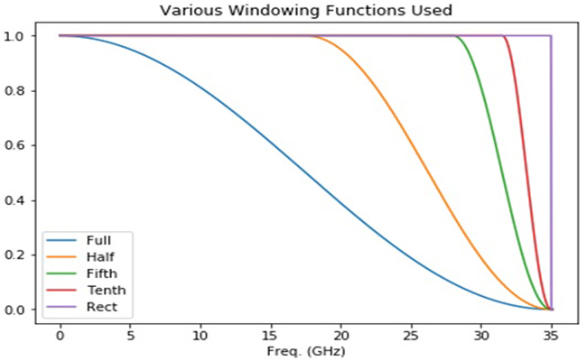IEM Impulse Response. What does it prove? How does it translate to ...