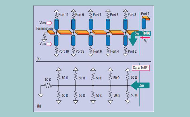 Bus Simulation Channel