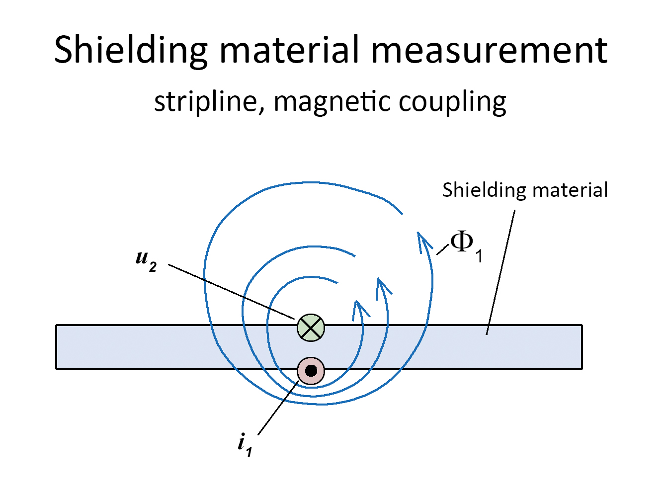 Figure 1 principle of magnetic field coupling.jpg