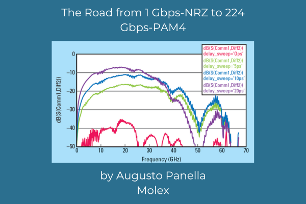 The road from 1 gbps nrz to 224 gbps pam4