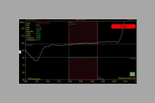 A Heuristic Technique to Determine Anisotropic Properties in PCB