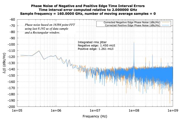 Compute Accurate Short Term Frequency Stability Metrics of Periodic ...