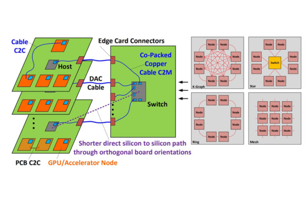 Path to 400G May Require Alternative Architectures | Signal Integrity ...