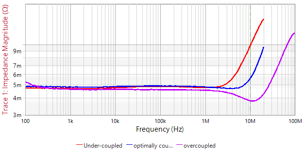 Sandler Figure 1 3-10-26.png