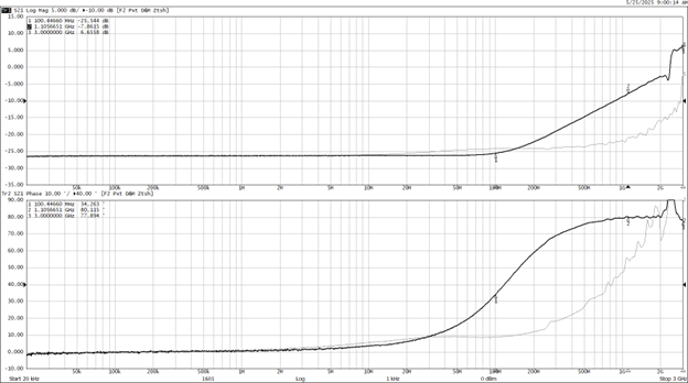 Sandler figure 3 3-10-26.png