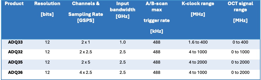 SIJ - teledyne- 426 - table 2.jpg