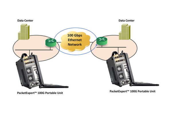 GL Enhances Ethernet and IP Testing with PacketExpert 100G | Signal ...