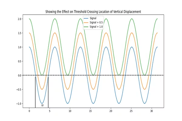 Unbounded jitter figure 1 3 13 23