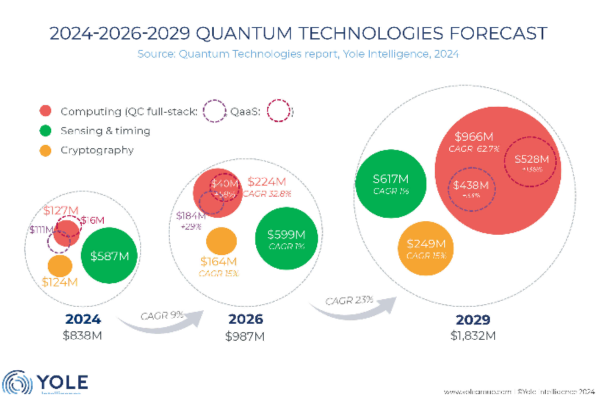 Quantum Industry: A New Gold Rush? | Signal Integrity Journal