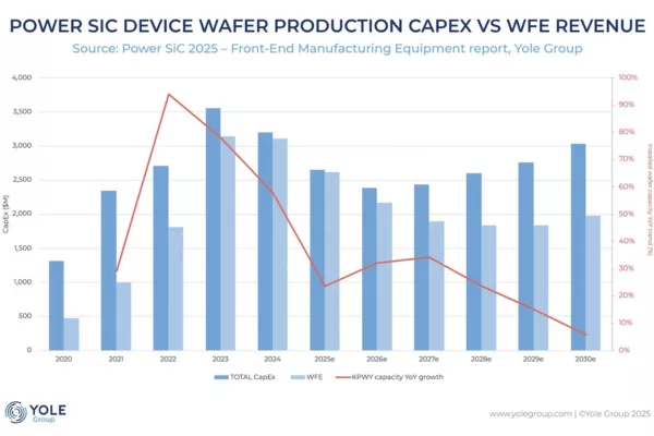 Yole Group 12-18-25.png
