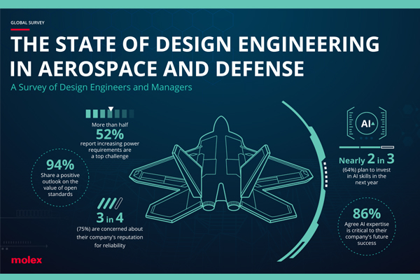 Molex Unveils New Design Engineering Report, Exploring Technology ...