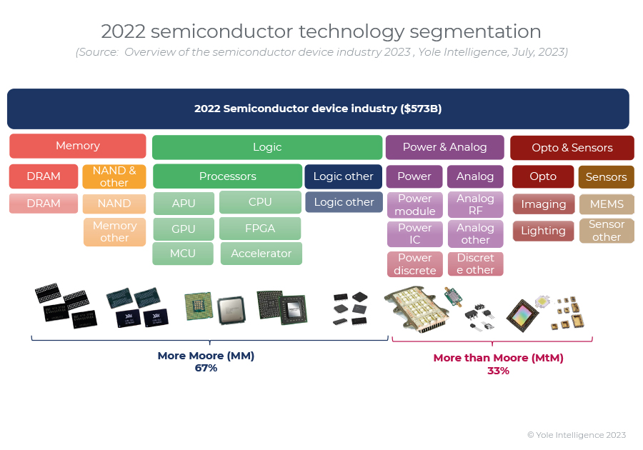 overview_of_the_semiconductor_devices_industry_2023-illu3.jpg